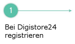 Bei Digistore24 anmelden